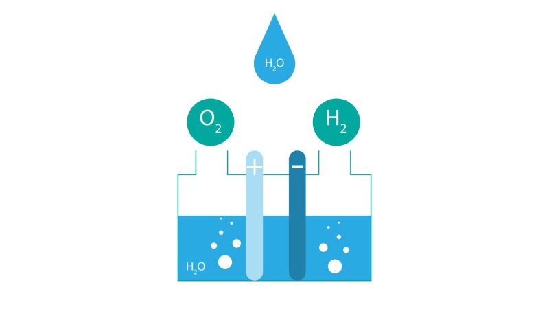 Wasserstoff im Periodensystem